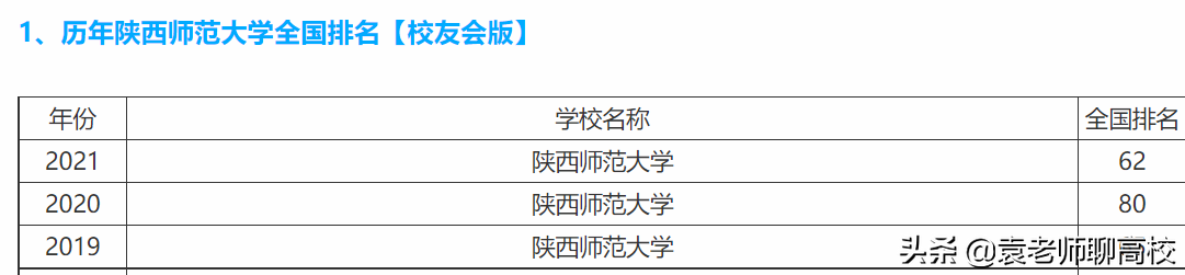 两所教育部直属211师范大学，西南大学和陕西师范大学，谁更强？