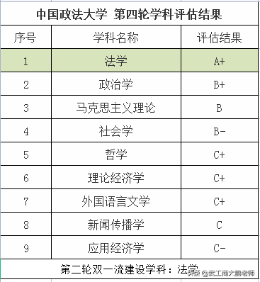 中国政法大学：2022年高考招生计划约两千人，河南位居第一