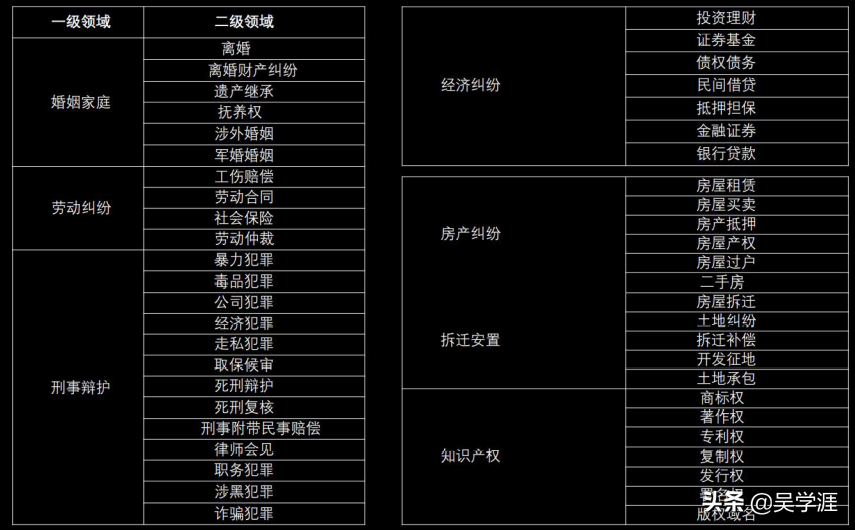 百度律临入驻费用多少？