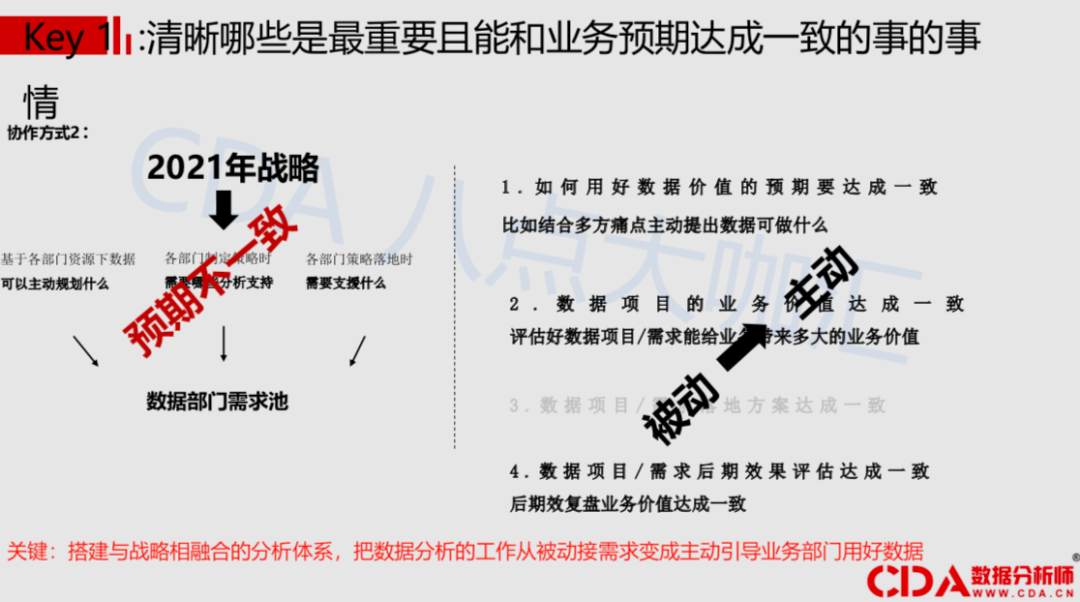 解读：如何从“取数工具人”变身“分析小能手