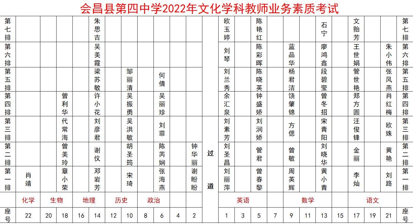 会昌县第四中学开展2022年教师业务素质考试(图2)