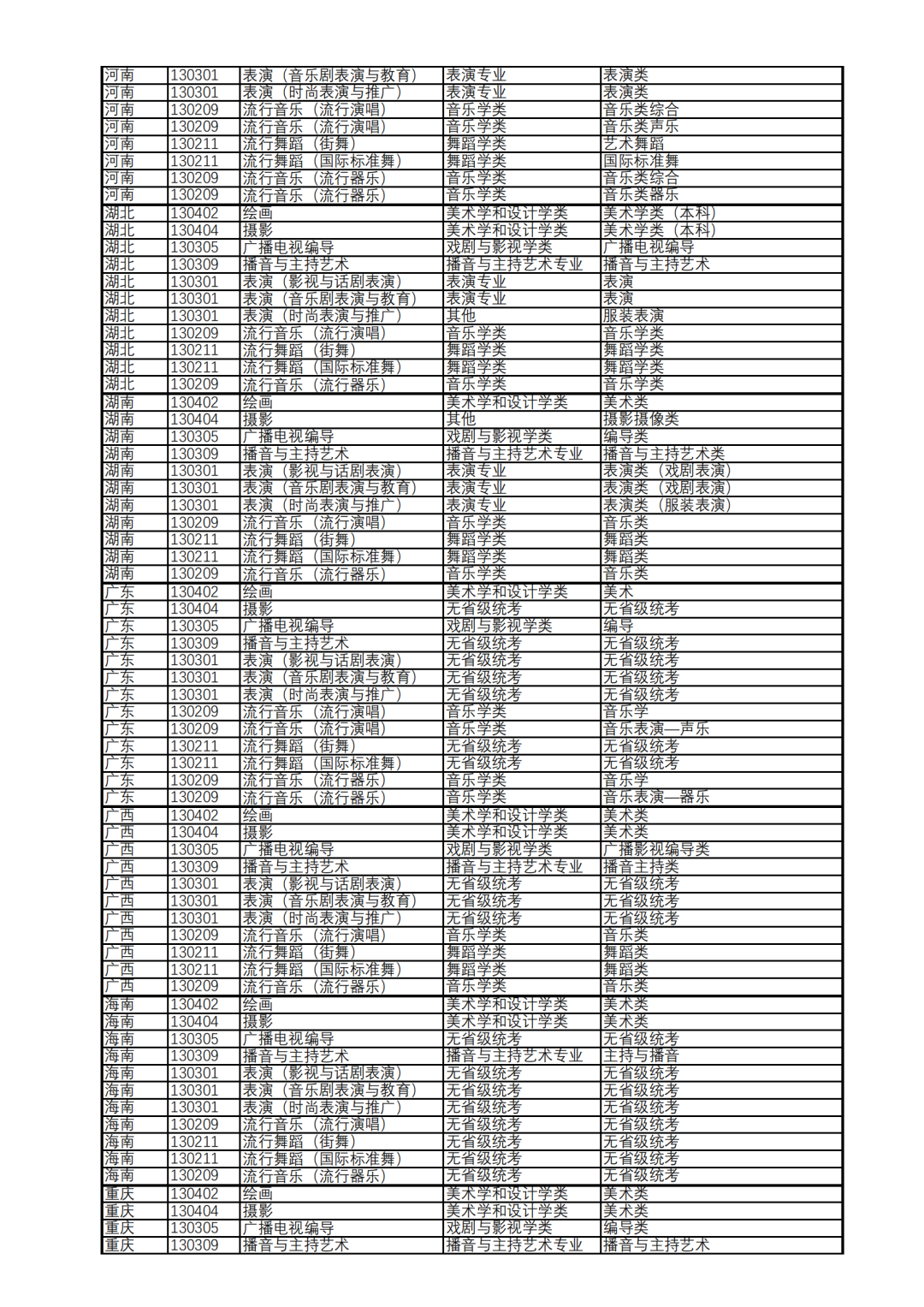 上海视觉艺术学院艺术类专业2022年各省级统考子科类对照表