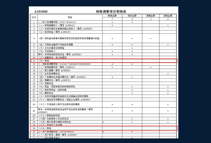 史上最全错账更正方法教程，真的全！赞