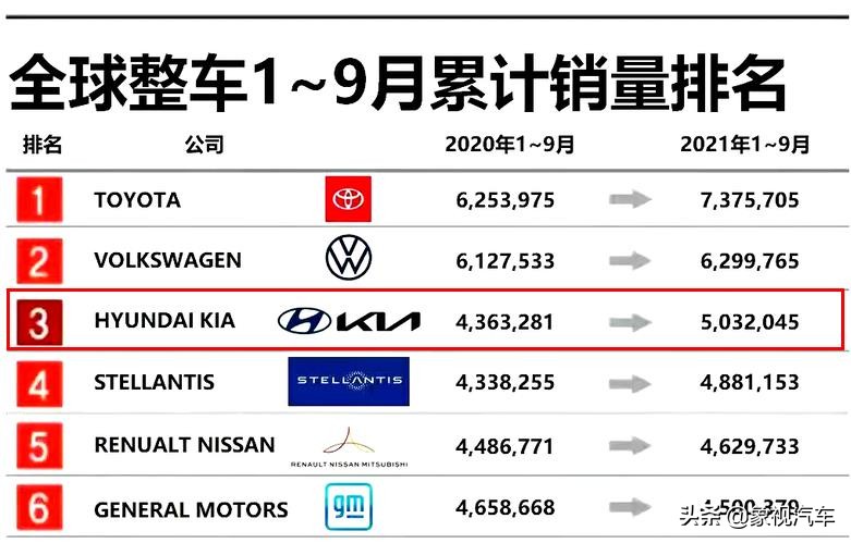 韩国车根本没有没落，一个现代等于六个吉利