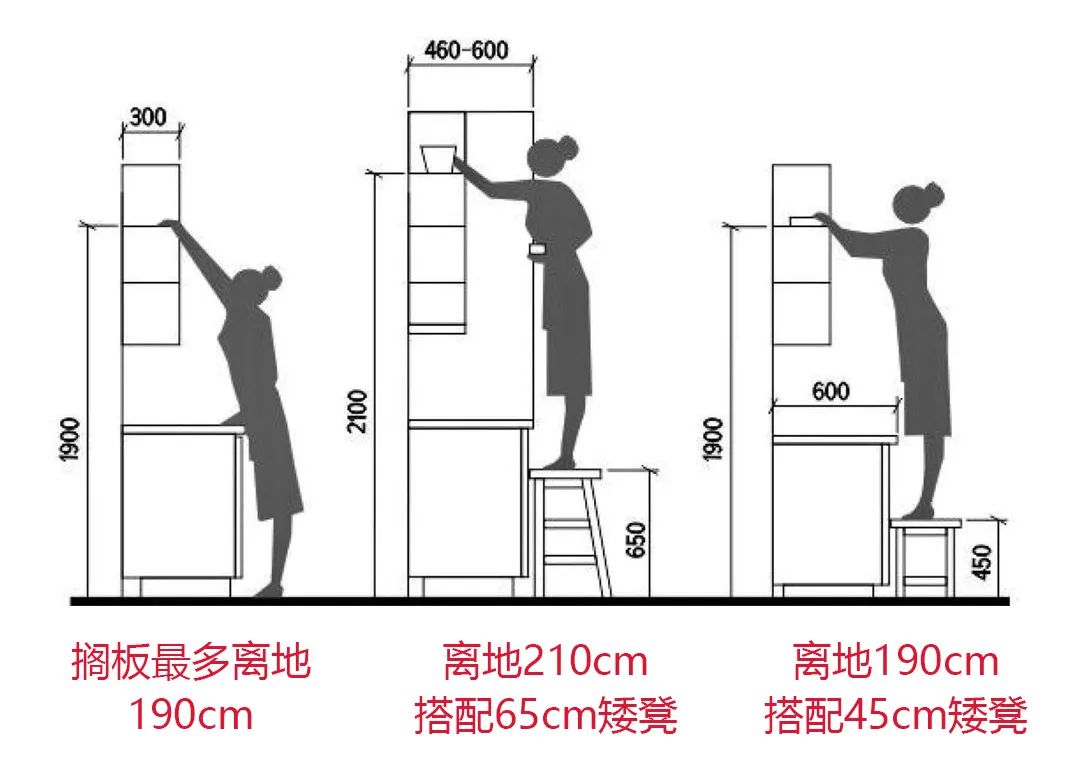 如果早知道这份装修攻略，也许当初做柜子，就不会被全屋定制坑了