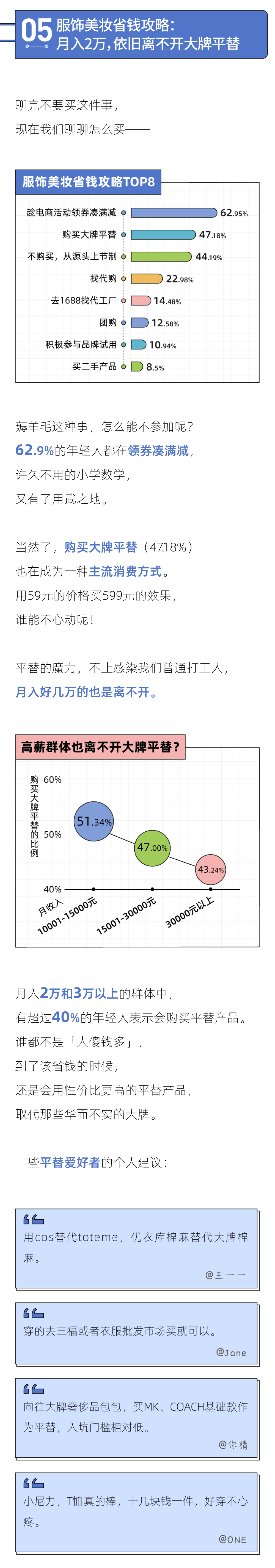 五个正在省钱的年轻人，一个已经不吃饭了 | 2023年轻人省钱报告