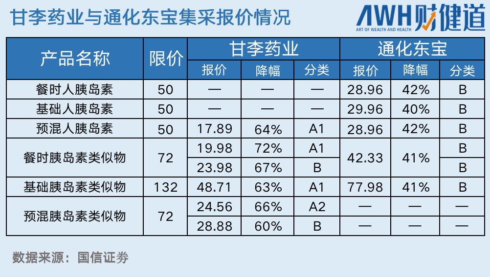 国家砍价胰岛素，影响上亿“糖友”用药？