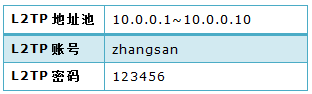 L2TP VPN移动办公应用及配置指南