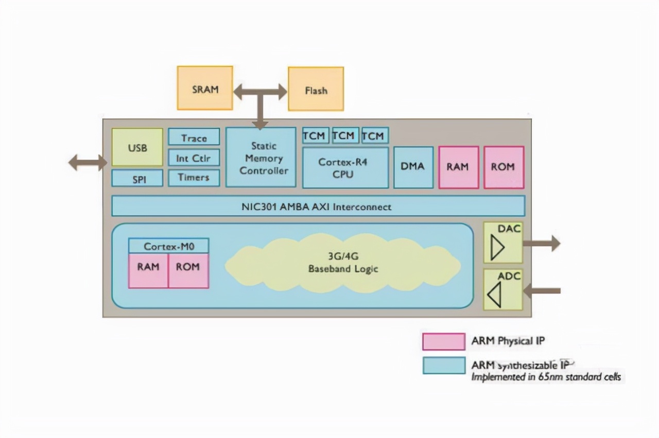 芯片全面自研？苹果的“阳谋”罢了