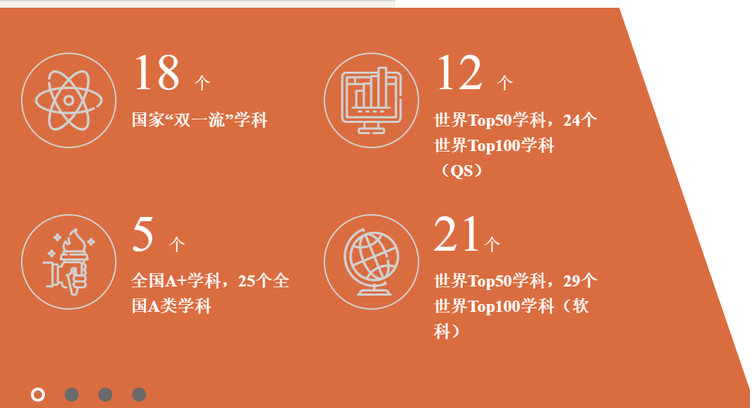 上海交通大学：作为一所名牌大学，让我们看看都有哪些王牌专业？