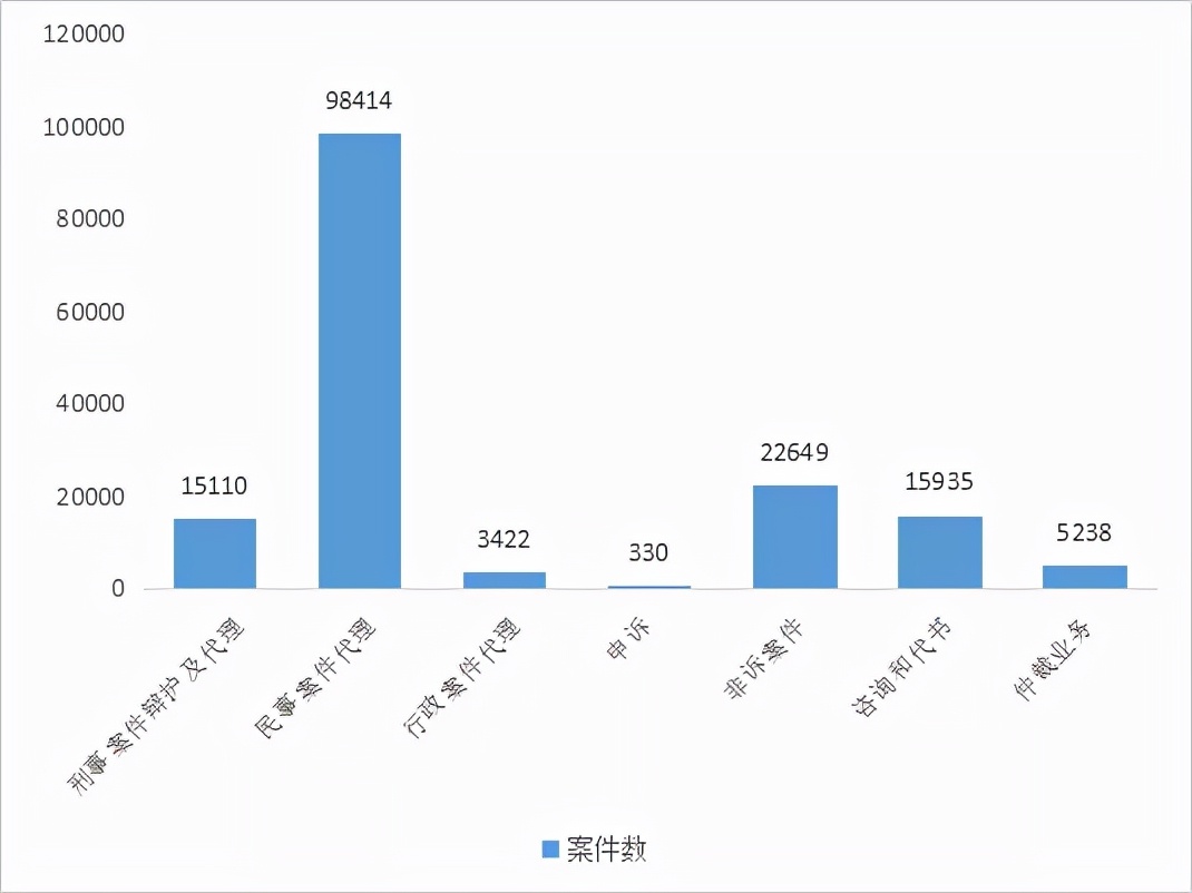 8721名律师、498家律所，武汉律师行业2021年度大数据出炉！