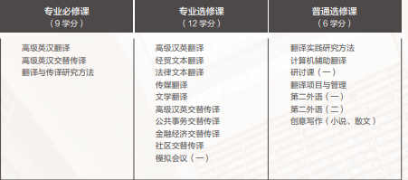 「申请资讯」香港中文大学（深圳）硕士专业全解析！都有奖学金