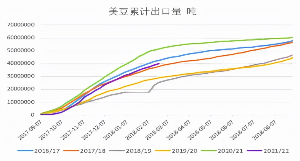 牛钱豆粕周报2022.3.4