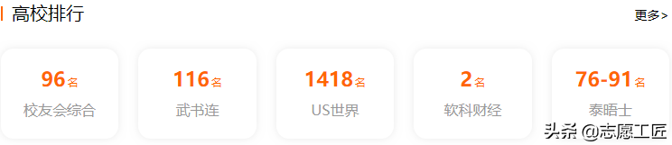 软科财经TOP10：前5名是211、双一流，有你的目标院校吗？