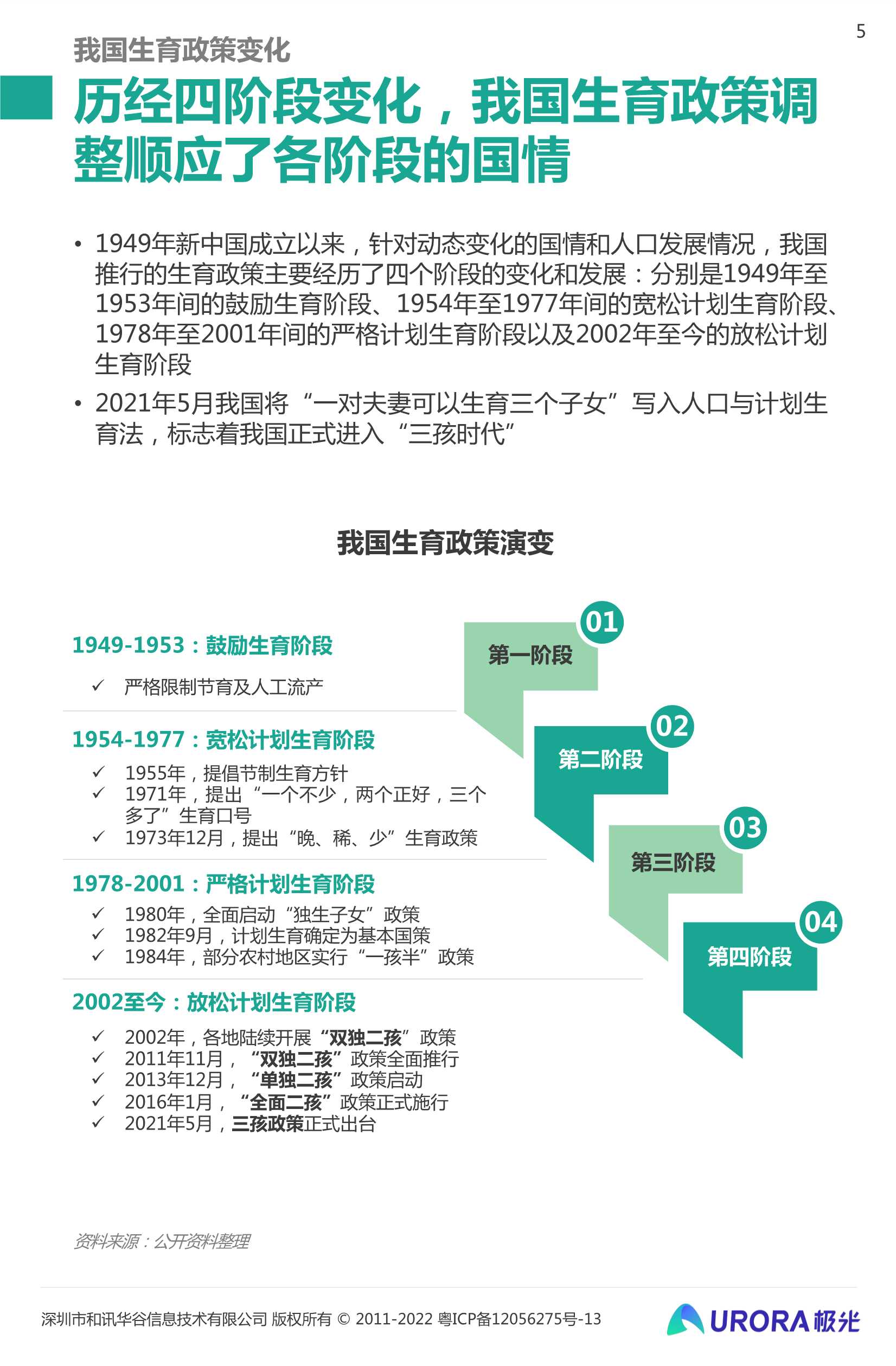 三孩时代下的育儿攻略：2022当代生育人群研究报告（极光大数据）