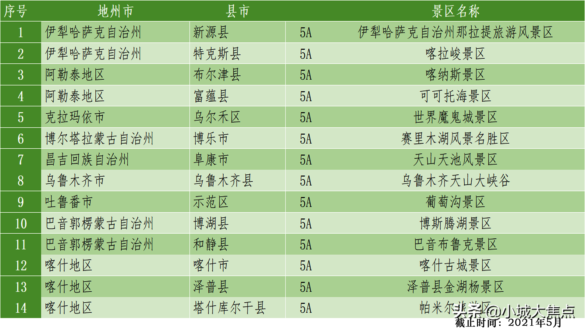 甘肃和新疆谁才是西北旅游第一省？盘点一下旅游资源和收入就知道