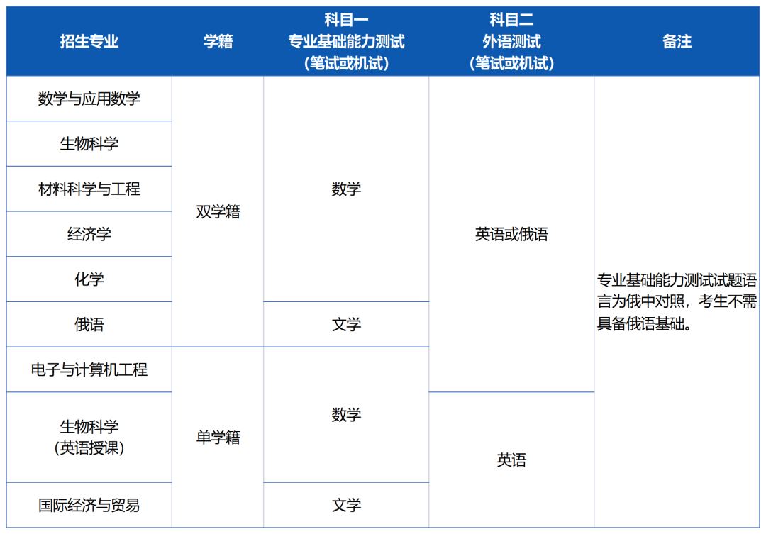 十年树木，百年树人！深圳北理莫斯科大学招生啦