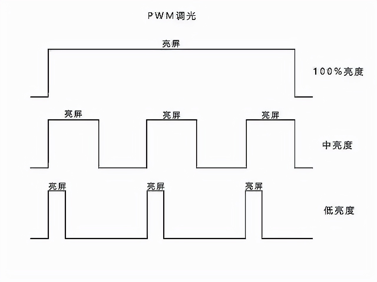 因为“辣”眼睛，我卖了刚用一个月的iPhone 13