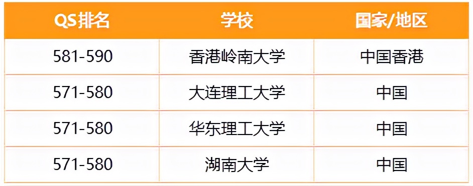 澳门城市大学vs香港岭南大学硕士，哪个比较好呢？