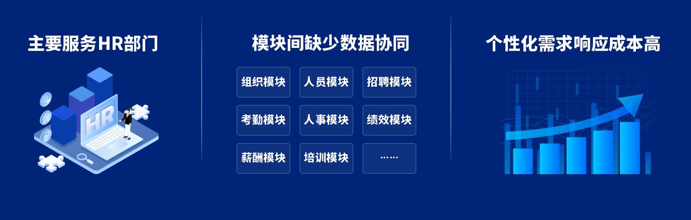 泛微招聘_泛微网络面试官亲临千锋教育校区进行上门招聘