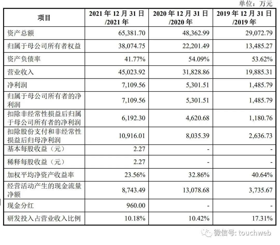 英视睿达冲刺科创板：年营收4.5亿 拟募资9.79亿