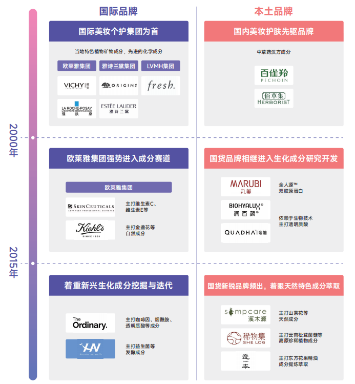 数据月报 | 2022年“中国成分”为何集中出现