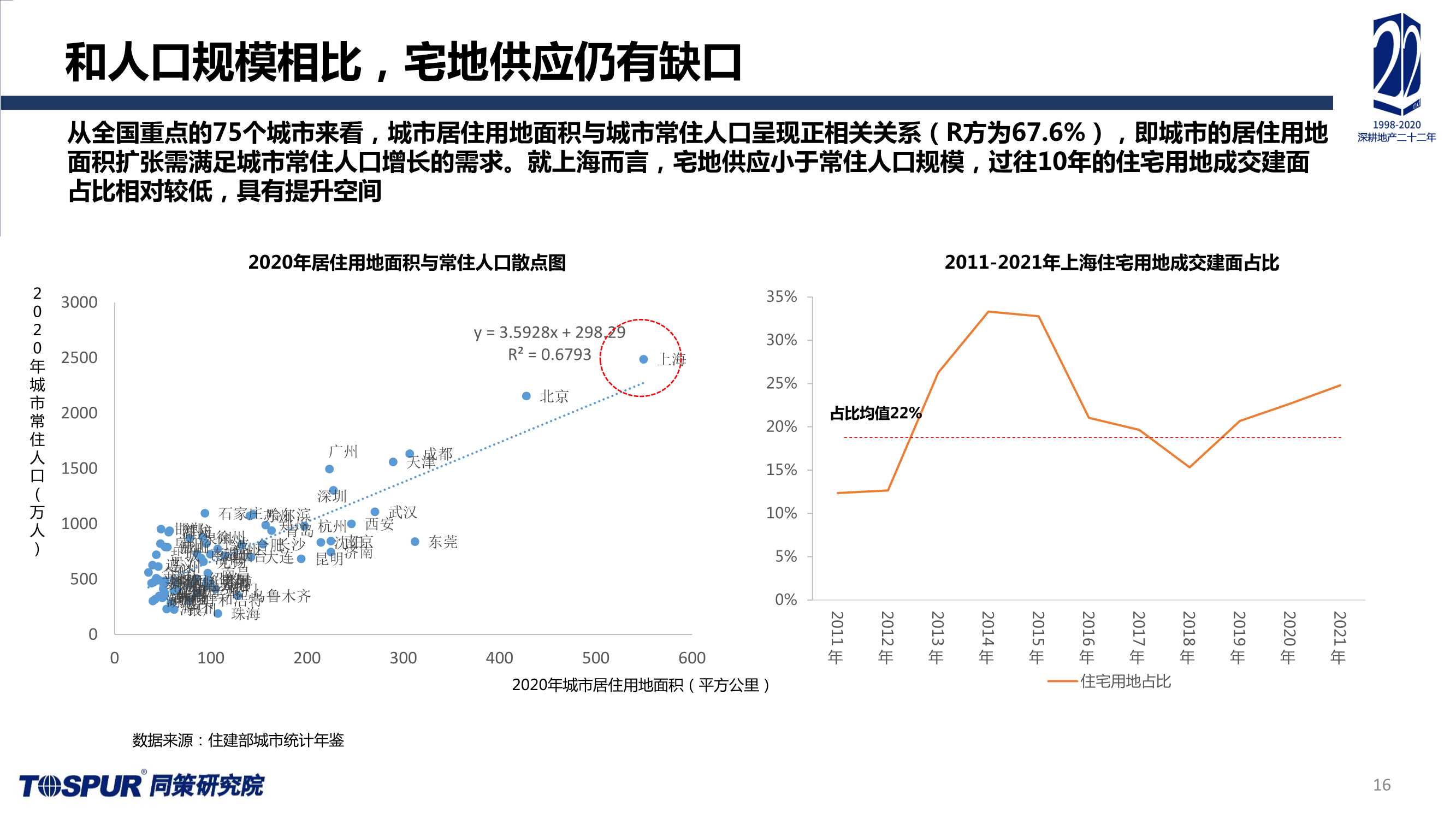 2021年上海楼市总结及未来趋势预判