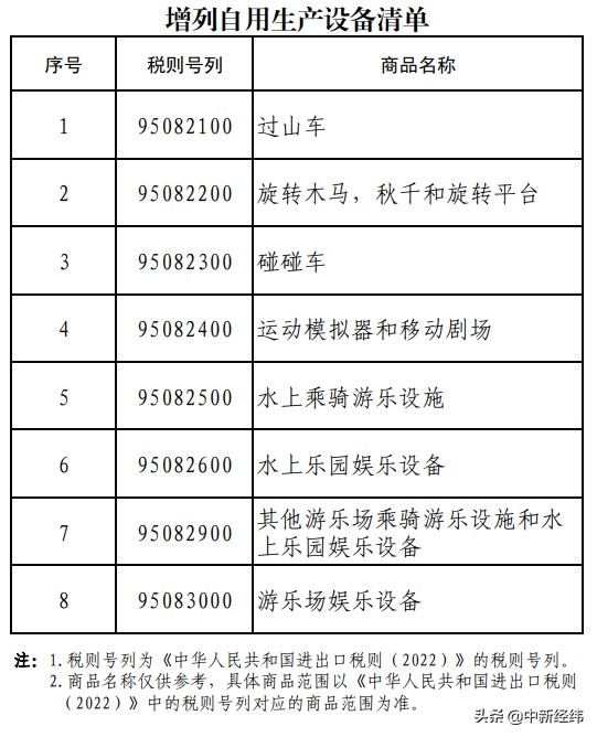 三部門:調(diào)整海南自貿(mào)港自用生產(chǎn)設(shè)備“零關(guān)稅”政策