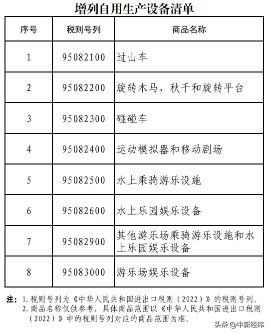 三部门：调整海南自贸港自用生产设备“零关税”政策