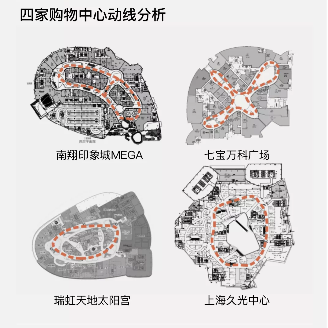 复盘上海四家标杆MEGA MALL，看如何打造超大型购物中心