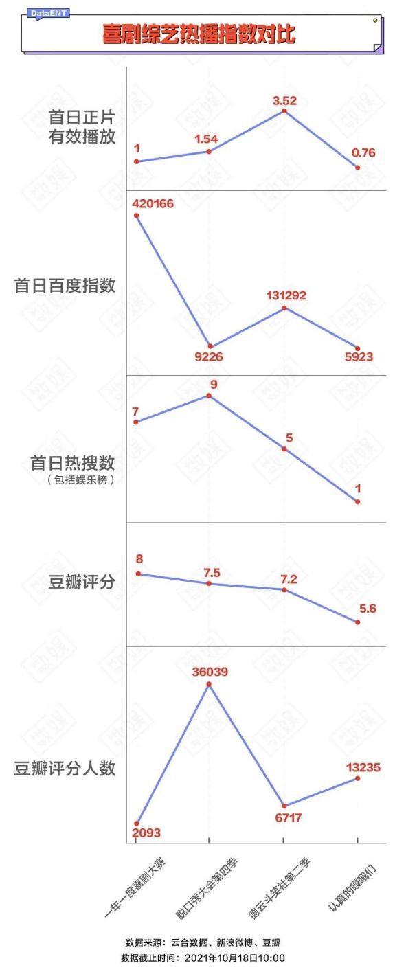 喜剧，应该多认真才能更进一步？