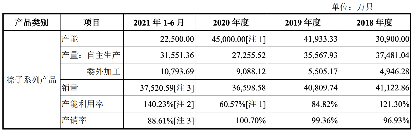 五芳斋上市获得实质性进展：拟募资10亿元，粽子毛利率46%