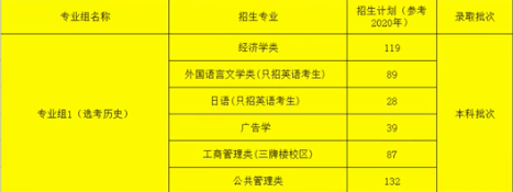 南京邮电大学专业（南京邮电大学王牌专业）