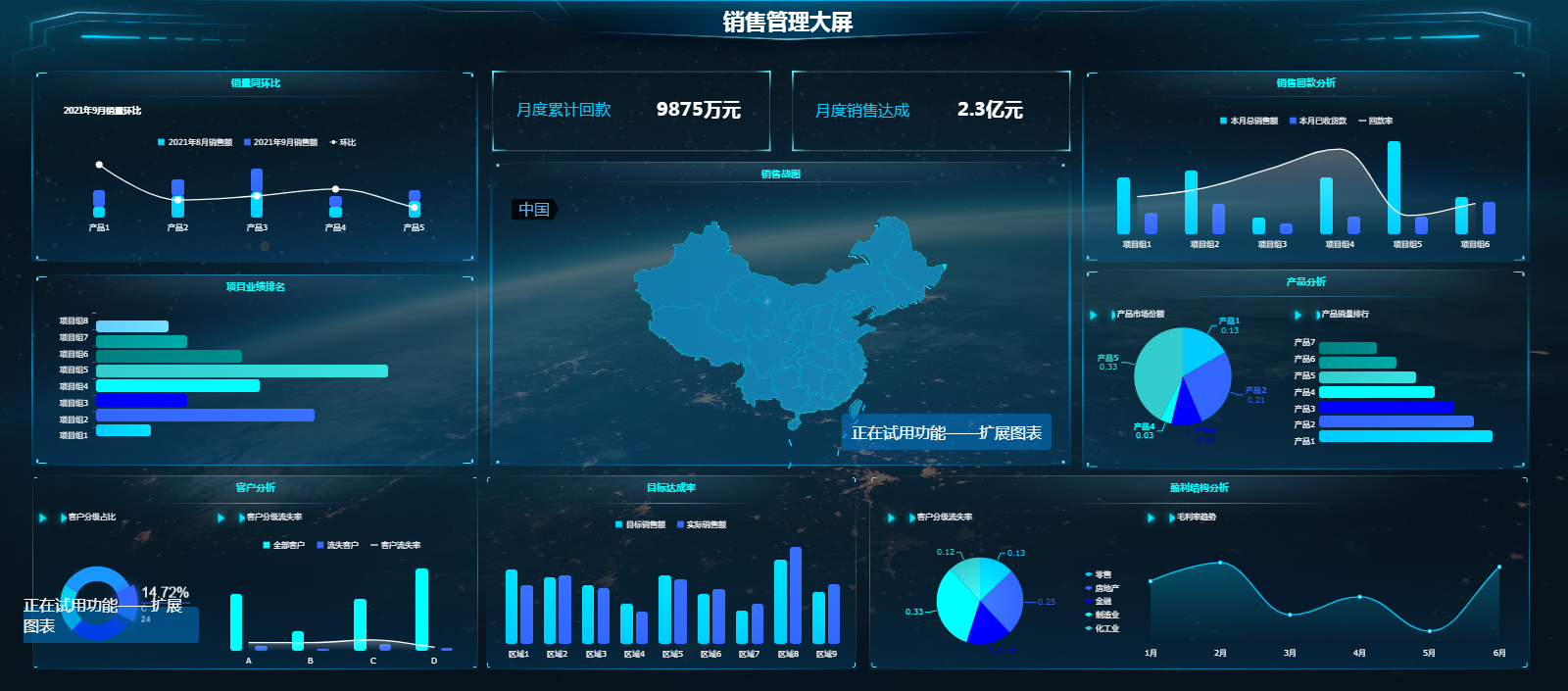 销售数据分析这么做，领导不重用你都难