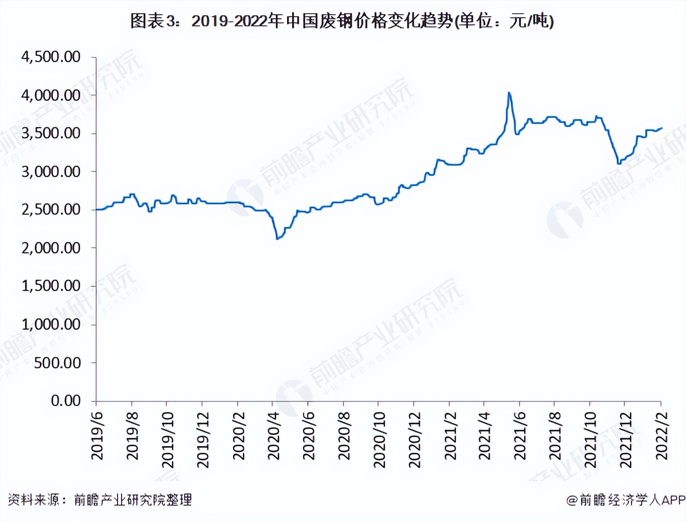 2022年中国废钢行业市场现状及发展前景分析 废钢产量将超3.5亿吨