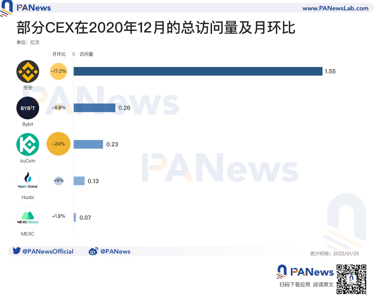 火幣“無死角”清退後的國際化野心