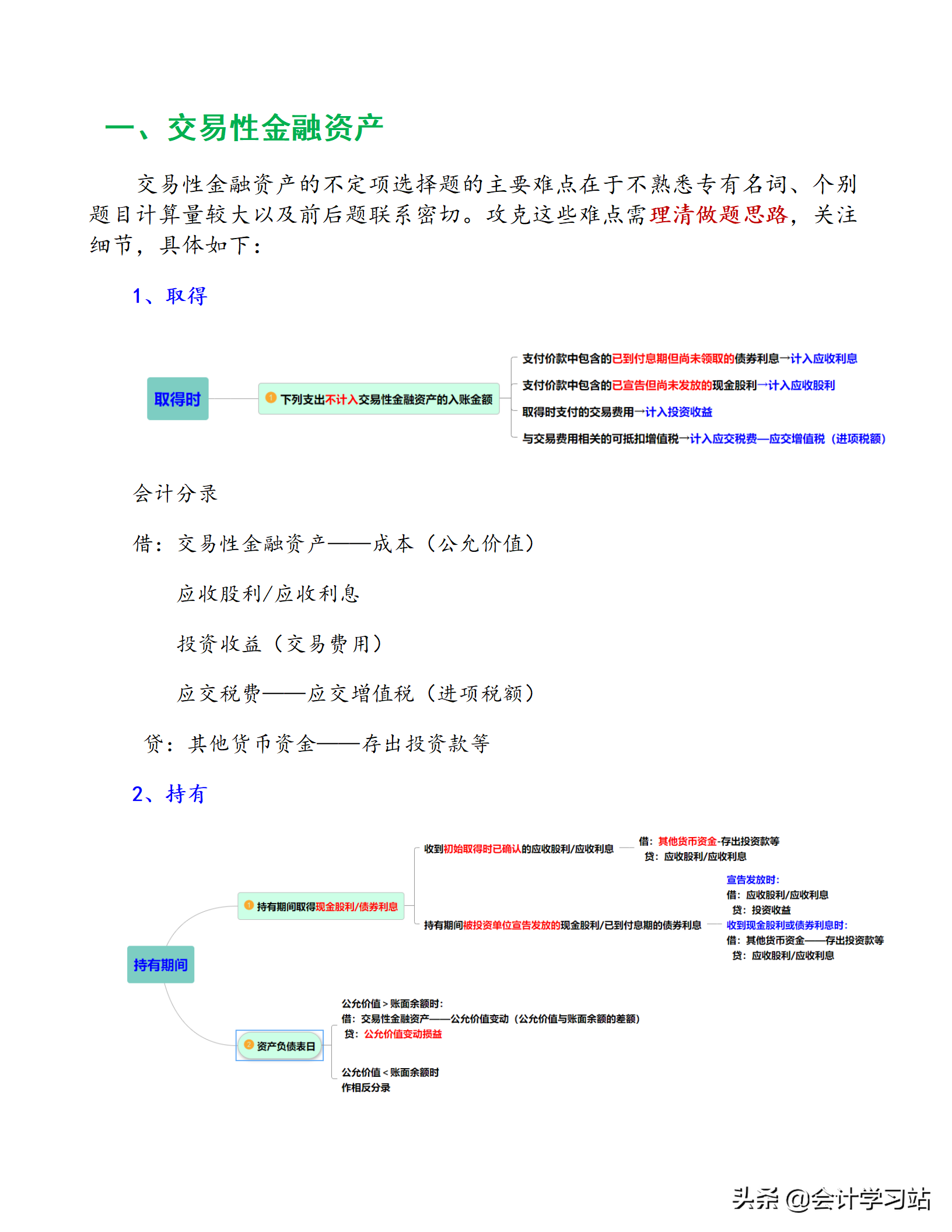 2022初级会计的核心就是这23道大题，套用模板，举一反三回答问题