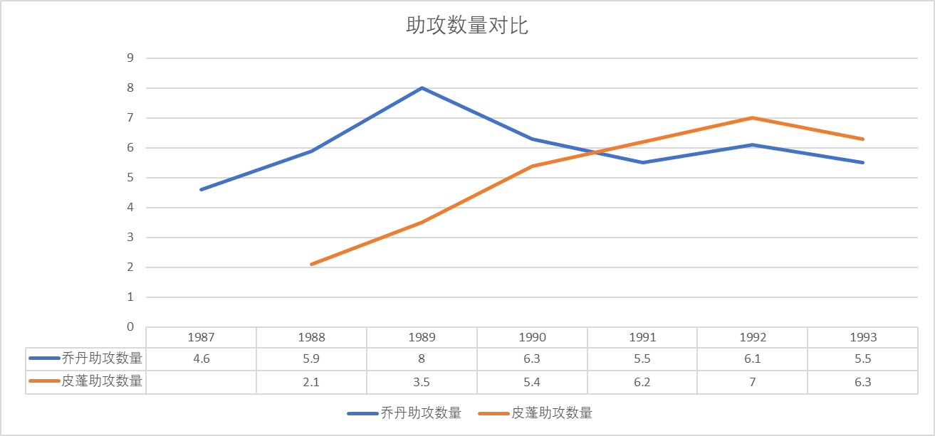 为什么nba不打二三联防(数说NBA（四）——三角进攻的本质)