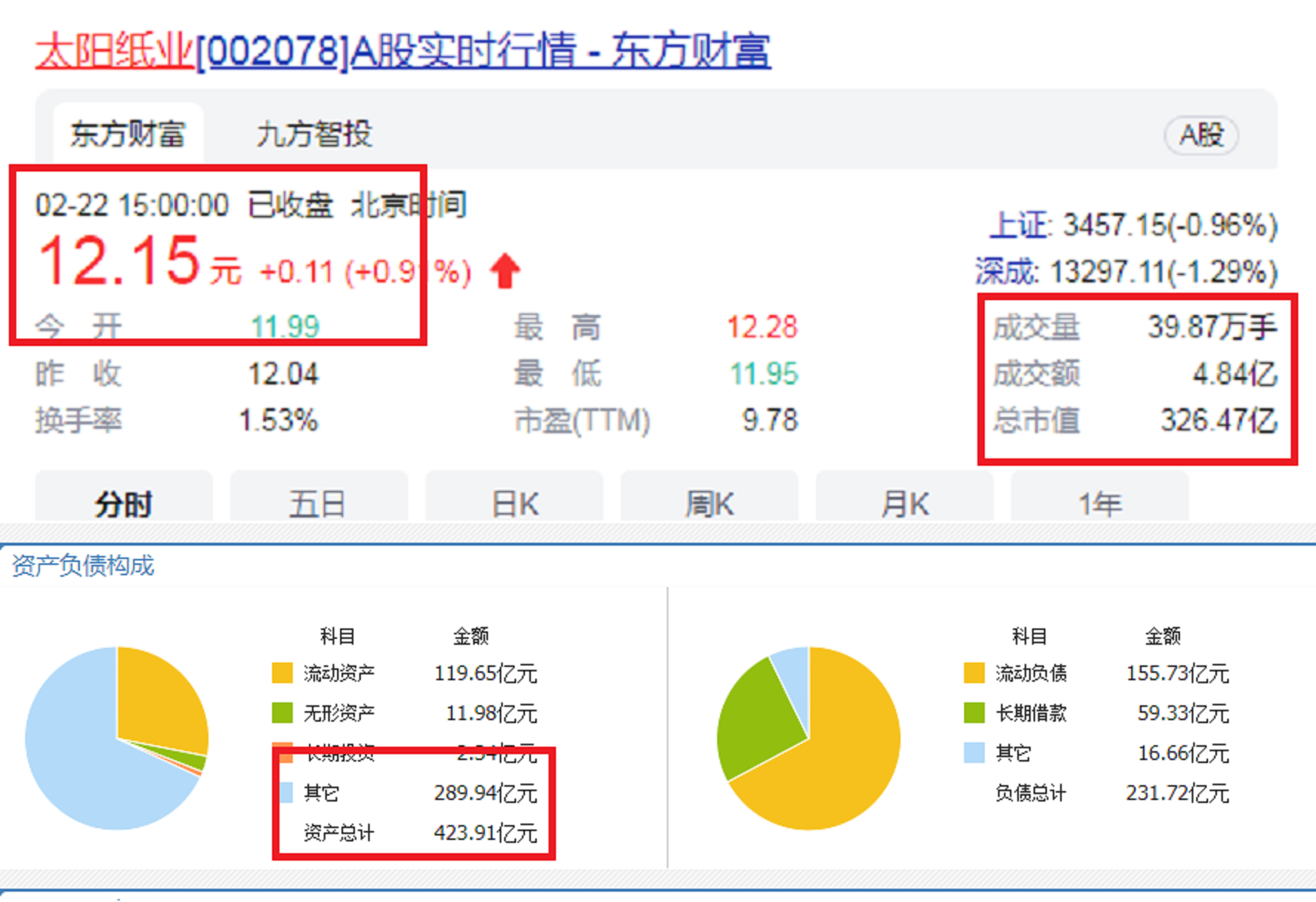 山东济宁新首富：20岁当会计，借3万起家，一手创办“420亿帝国”