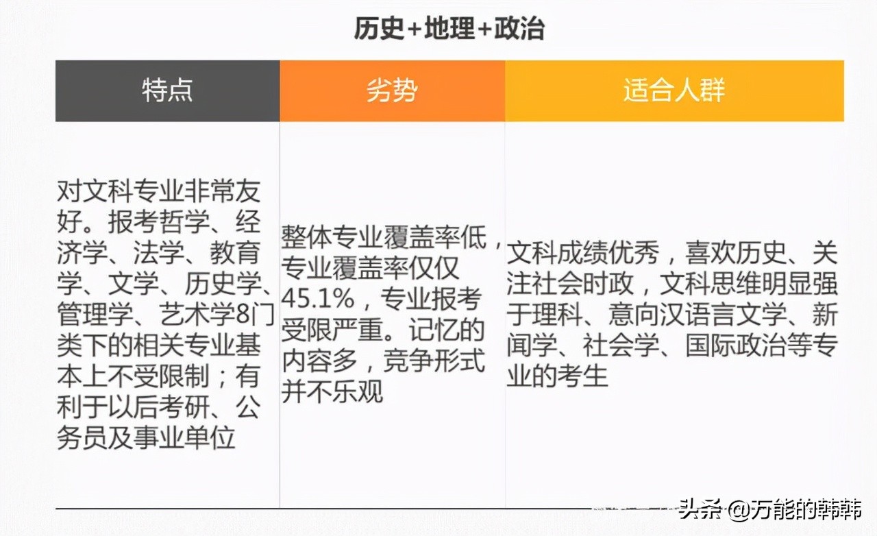新高考的选科组合的特点分析
