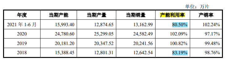 展新股份员工学历偏低，供销两端集中，募投核心或在补流