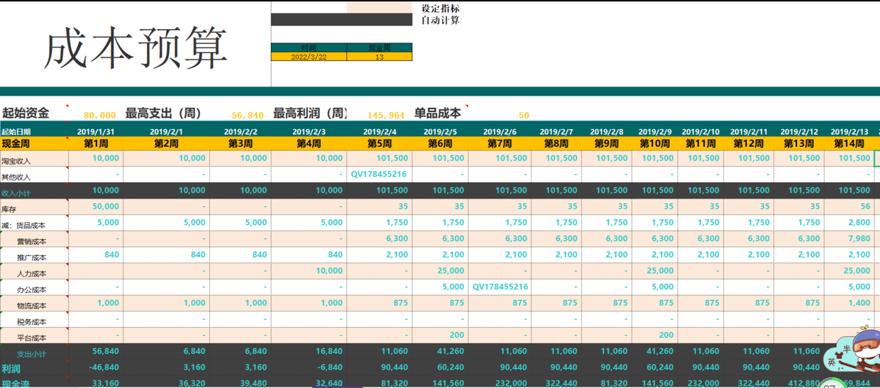 电商运营工作计划表怎么写？附电商运营常用表格参考