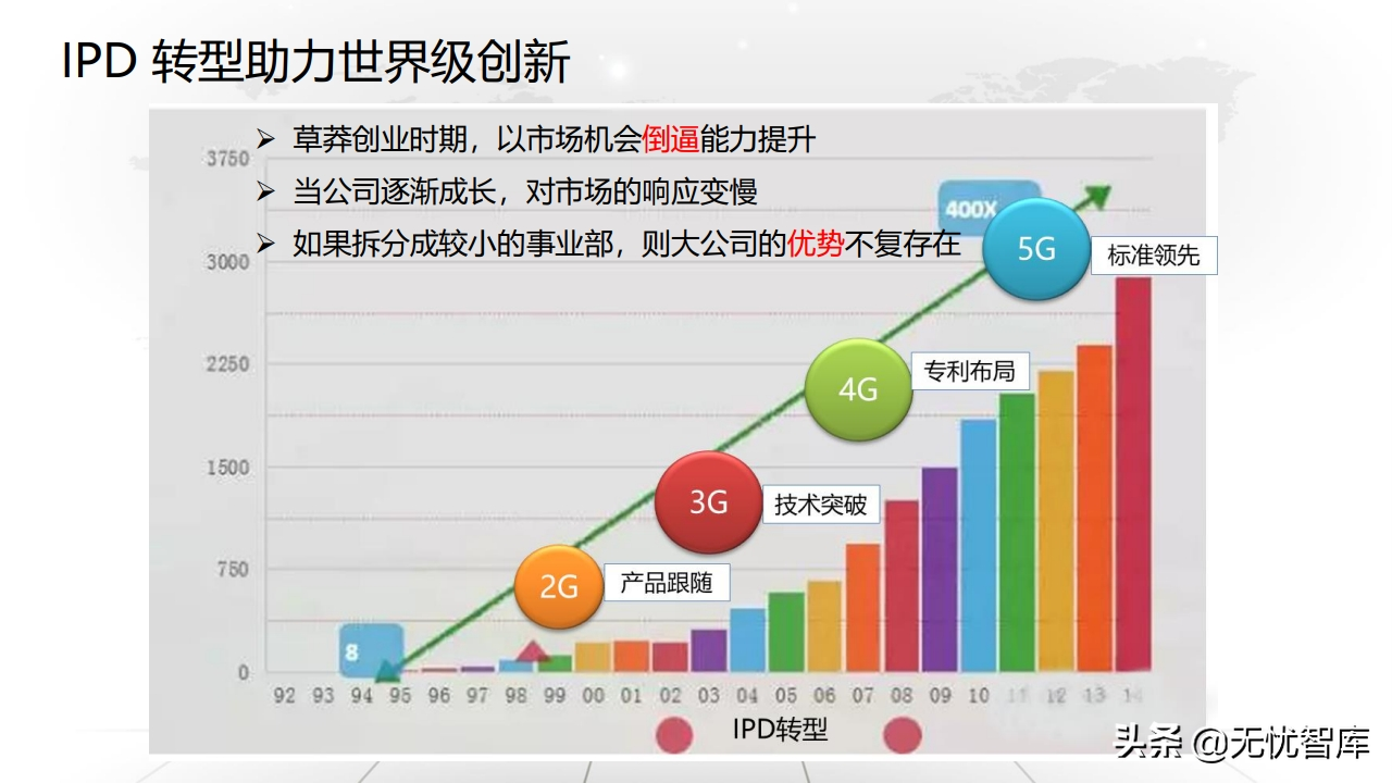 值得收藏！总120页大型企业数字化转型与运营策略（附PPT全文）