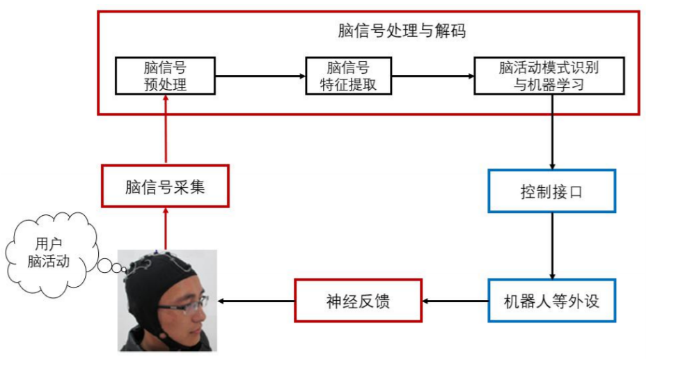 智能手机会被取代？新技术不久或将出现，比尔·盖茨曾大胆预测