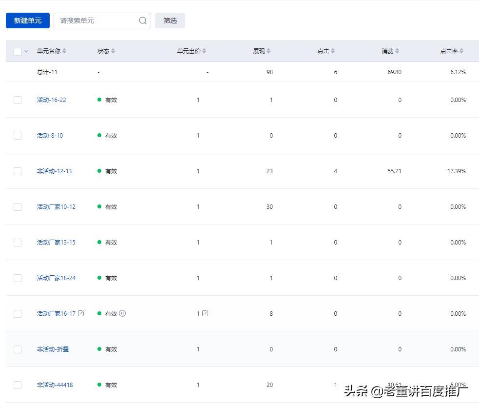 如何做好百度推广？你需要知道这几点《入门篇2-2新建单元》
