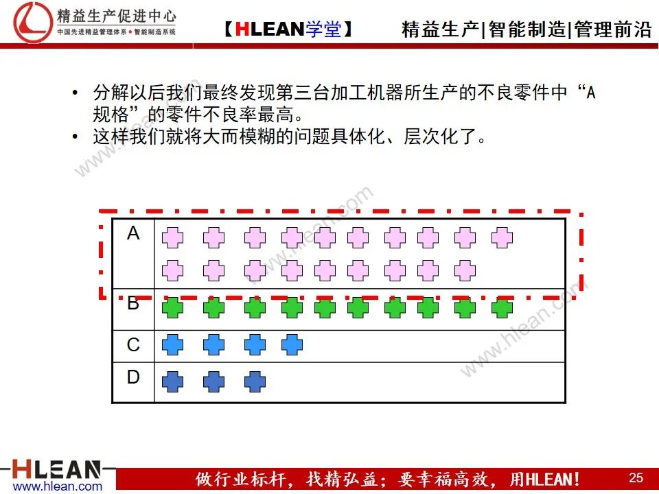 「精益學堂」豐田問題解決方法