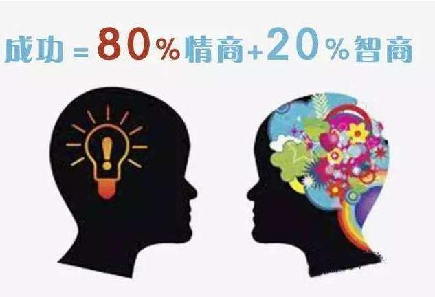 什么是情商？怎样的表现才算具有高情商呢？