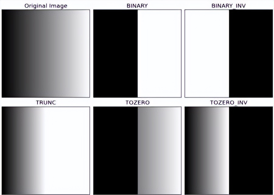 OpenCV-Python教程上篇