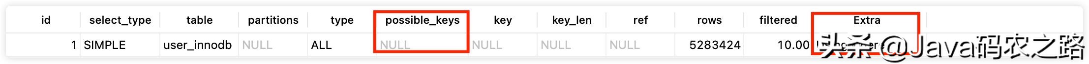 图解｜用好MySQL索引，你需要知道的一些事情