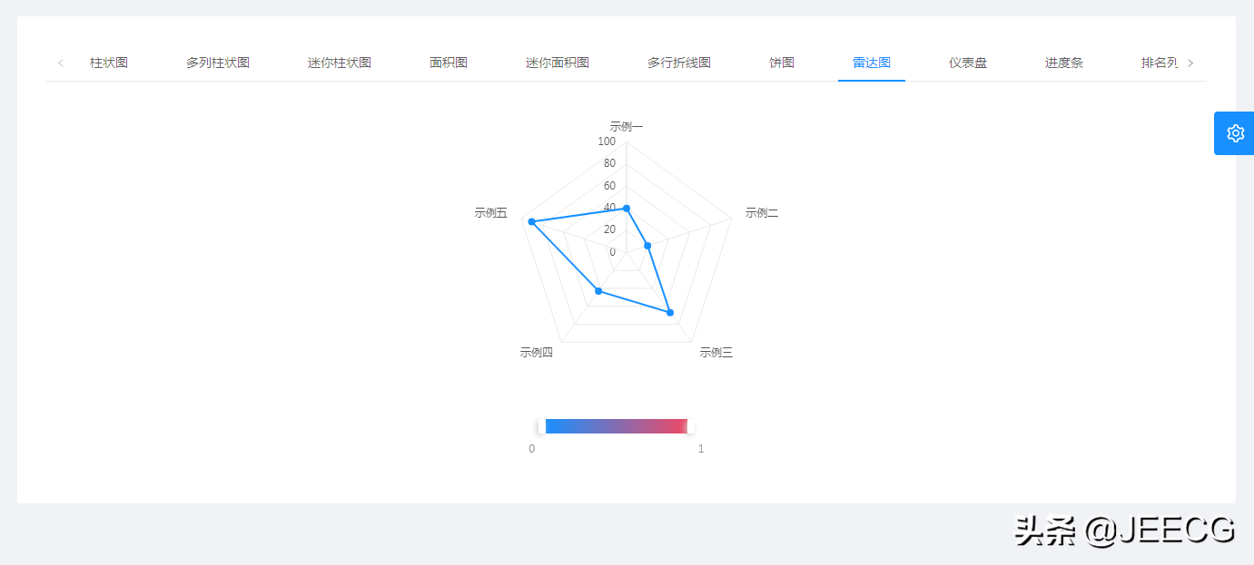 企业级低代码平台，JeecgBoot-Vue3版 v1.3.0 里程碑版本发布